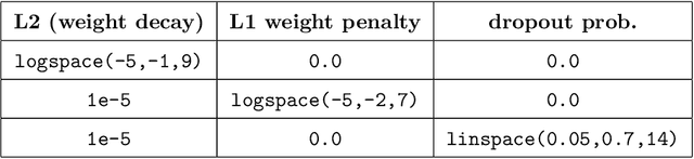 Figure 2 for Clustering units in neural networks: upstream vs downstream information