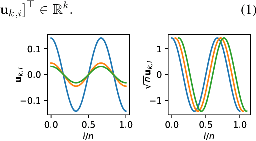 Figure 3 for Generalised Implicit Neural Representations