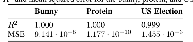 Figure 2 for Generalised Implicit Neural Representations