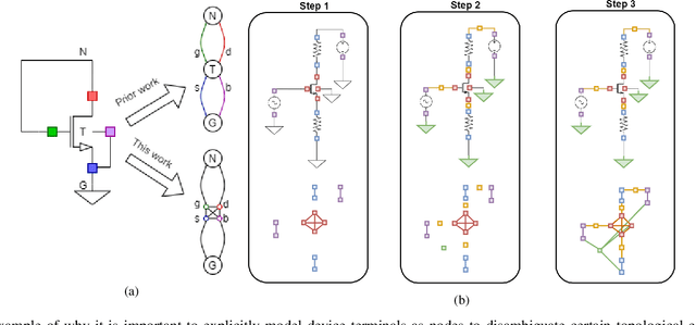Figure 1 for Pretraining Graph Neural Networks for few-shot Analog Circuit Modeling and Design