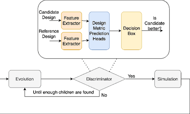 Figure 2 for Pretraining Graph Neural Networks for few-shot Analog Circuit Modeling and Design
