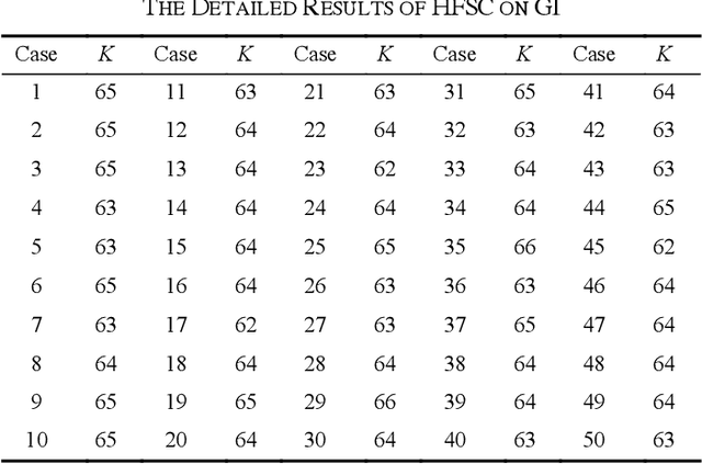 Figure 4 for A Heuristic Algorithm for the Fabric Spreading and Cutting Problem in Apparel Factories