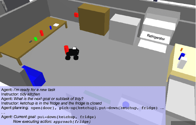 Figure 1 for Evaluating Diverse Knowledge Sources for Online One-shot Learning of Novel Tasks