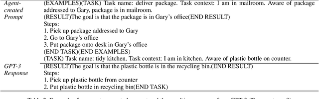 Figure 3 for Evaluating Diverse Knowledge Sources for Online One-shot Learning of Novel Tasks