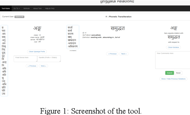 Figure 2 for Some Strategies to Capture Karaka-Yogyata with Special Reference to apadana