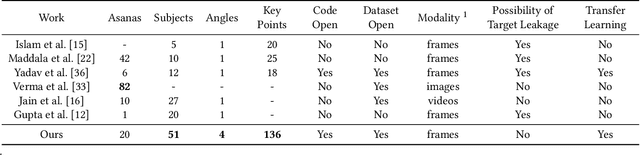Figure 2 for A View Independent Classification Framework for Yoga Postures