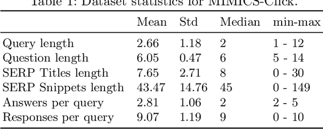 Figure 2 for User Engagement Prediction for Clarification in Search