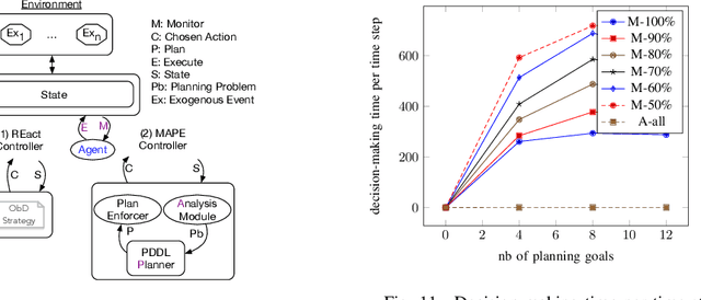 Figure 2 for Optimal by Design: Model-Driven Synthesis of Adaptation Strategies for Autonomous Systems