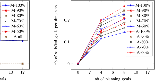 Figure 3 for Optimal by Design: Model-Driven Synthesis of Adaptation Strategies for Autonomous Systems