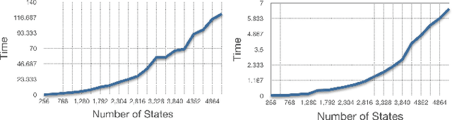 Figure 4 for Optimal by Design: Model-Driven Synthesis of Adaptation Strategies for Autonomous Systems