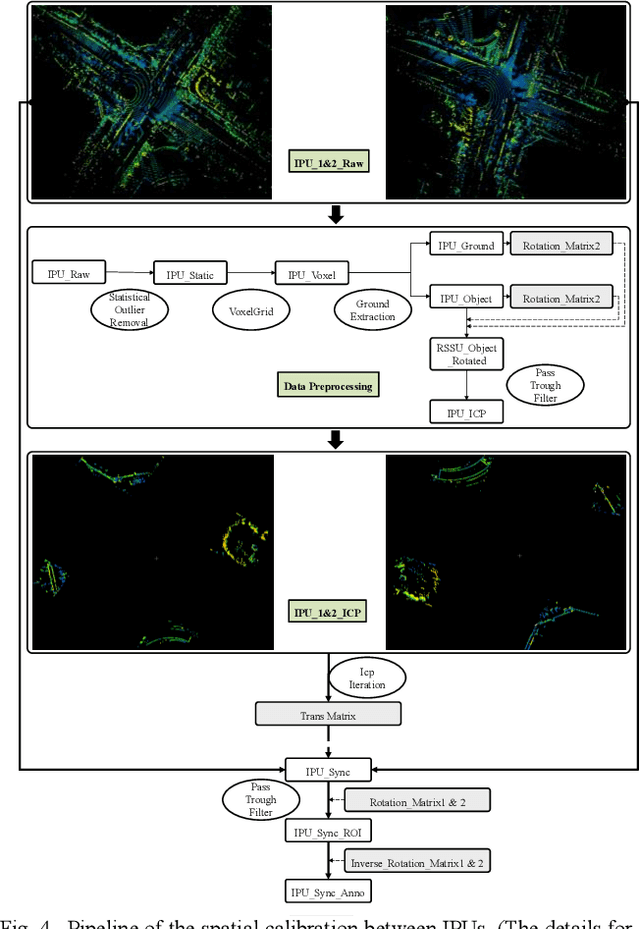 Figure 4 for IPS300+: a Challenging Multimodal Dataset for Intersection Perception System