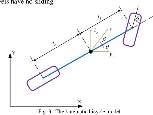 Figure 4 for A Comparative Analysis of Deep Reinforcement Learning-enabled Freeway Decision-making for Automated Vehicles
