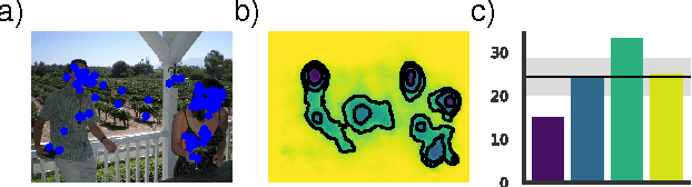 Figure 4 for Saliency Benchmarking Made Easy: Separating Models, Maps and Metrics