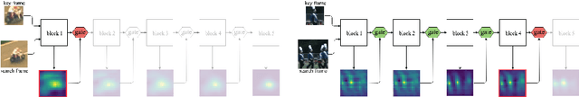 Figure 1 for Depth-Adaptive Computational Policies for Efficient Visual Tracking