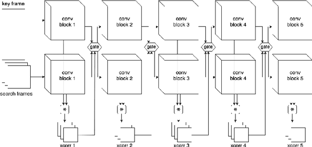 Figure 4 for Depth-Adaptive Computational Policies for Efficient Visual Tracking