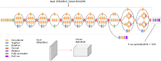 Figure 1 for AniWho : A Quick and Accurate Way to Classify Anime Character Faces in Images