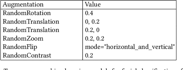 Figure 2 for AniWho : A Quick and Accurate Way to Classify Anime Character Faces in Images
