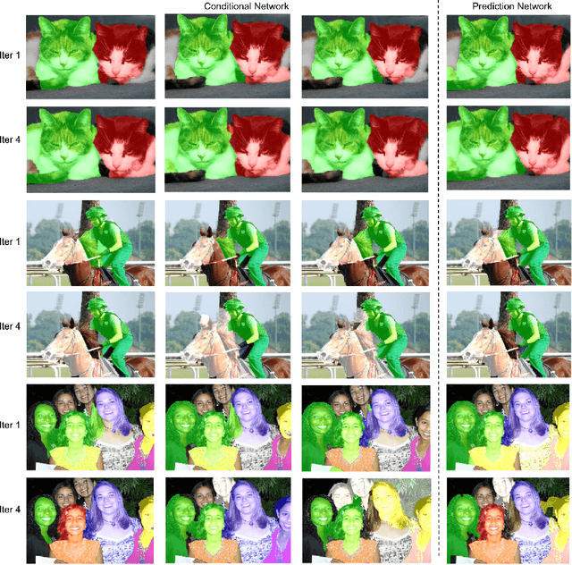 Figure 3 for Weakly Supervised Instance Segmentation by Learning Annotation Consistent Instances