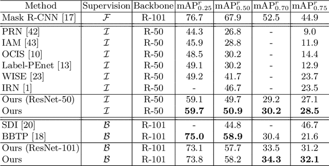 Figure 2 for Weakly Supervised Instance Segmentation by Learning Annotation Consistent Instances
