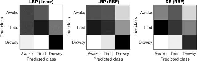 Figure 4 for Electroencephalography signal processing based on textural features for monitoring the driver's state by a Brain-Computer Interface