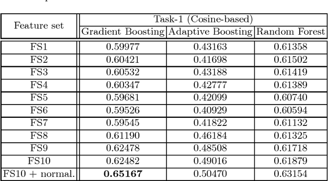 Figure 1 for Predicting Branch Visits and Credit Card Up-selling using Temporal Banking Data
