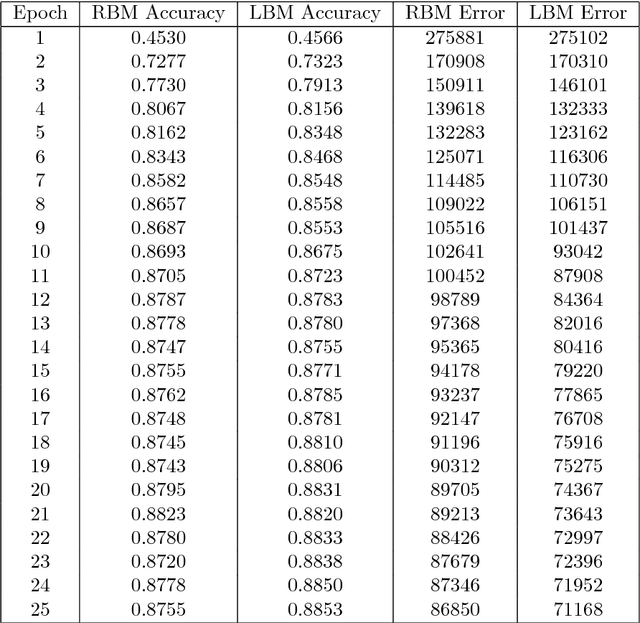 Figure 4 for A Study of Complex Deep Learning Networks on High Performance, Neuromorphic, and Quantum Computers