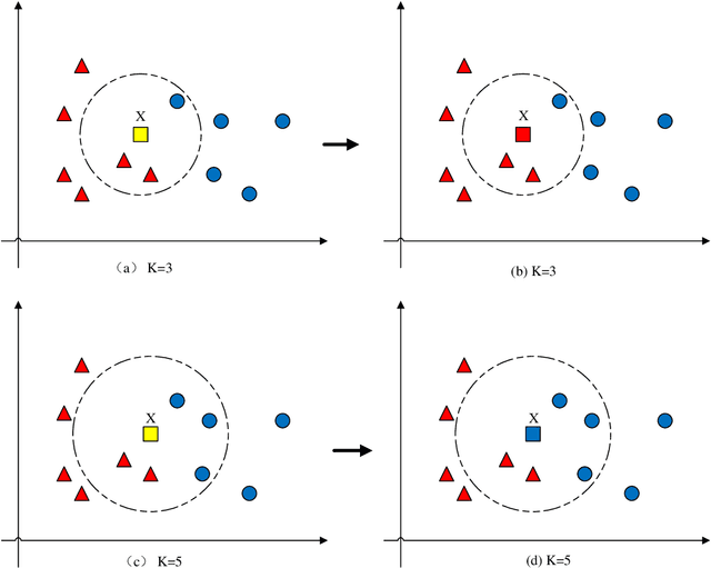 Figure 2 for Identifying outliers in astronomical images with unsupervised machine learning