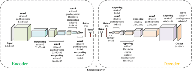 Figure 4 for Identifying outliers in astronomical images with unsupervised machine learning