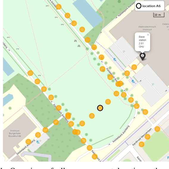 Figure 1 for Measurement-Based Validation of Z3RO Precoder to Prevent Nonlinear Amplifier Distortion in Massive MIMO Systems