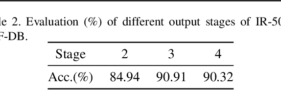 Figure 4 for TransFER: Learning Relation-aware Facial Expression Representations with Transformers