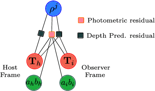 Figure 2 for Scale-aware direct monocular odometry