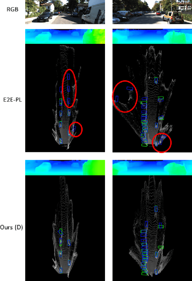 Figure 1 for Self-supervised 3D Object Detection from Monocular Pseudo-LiDAR