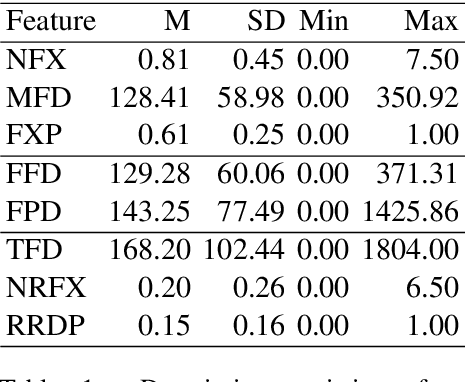 Figure 1 for Measuring the Impact of (Psycho-)Linguistic and Readability Features and Their Spill Over Effects on the Prediction of Eye Movement Patterns