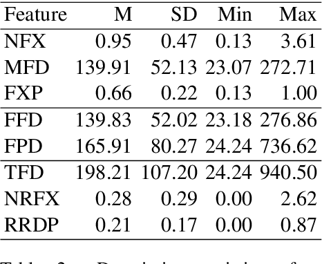 Figure 3 for Measuring the Impact of (Psycho-)Linguistic and Readability Features and Their Spill Over Effects on the Prediction of Eye Movement Patterns