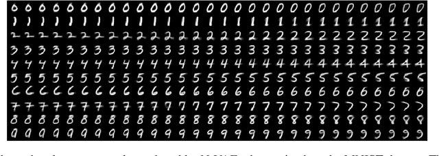 Figure 1 for Disentangling in Variational Autoencoders with Natural Clustering
