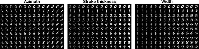 Figure 3 for Disentangling in Variational Autoencoders with Natural Clustering