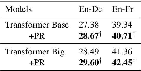 Figure 2 for Learning Source Phrase Representations for Neural Machine Translation