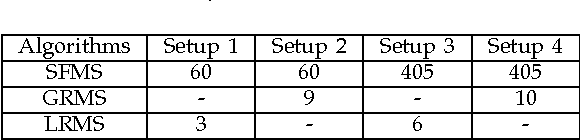 Figure 2 for Extended Dynamic Programming and Fast Multidimensional Search Algorithm for Energy Minization in Stereo and Motion