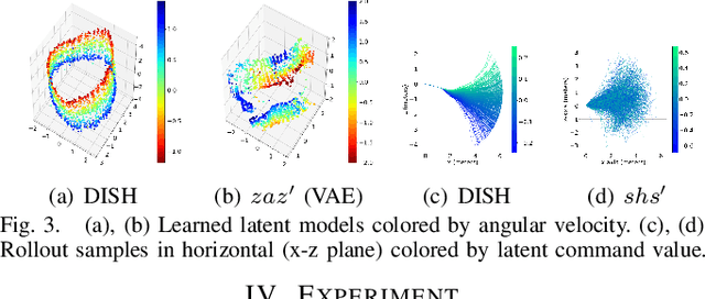 Figure 3 for Distilling a Hierarchical Policy for Planning and Control via Representation and Reinforcement Learning