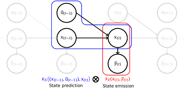 Figure 2 for Effectiveness Assessment of Cyber-Physical Systems