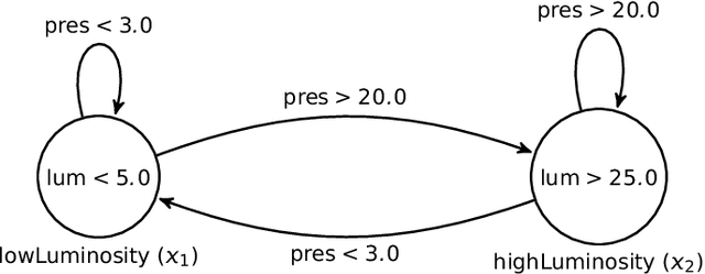 Figure 1 for Effectiveness Assessment of Cyber-Physical Systems