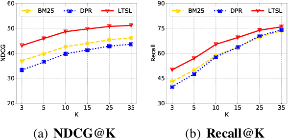 Figure 4 for Learning to Selectively Learn for Weakly-supervised Paraphrase Generation