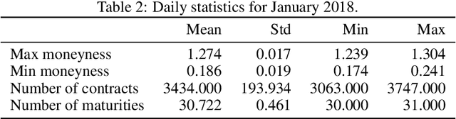 Figure 4 for Deep Smoothing of the Implied Volatility Surface