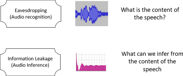 Figure 1 for A GAN-based Approach for Mitigating Inference Attacks in Smart Home Environment