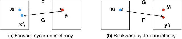 Figure 3 for Disentangling Factors of Variation with Cycle-Consistent Variational Auto-Encoders
