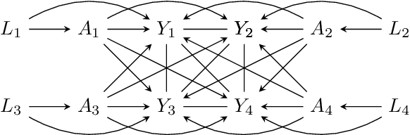 Figure 4 for Causal Inference Under Interference And Network Uncertainty