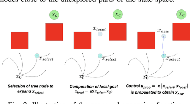 Figure 2 for Improving Kinodynamic Planners for Vehicular Navigation with Learned Goal-Reaching Controllers