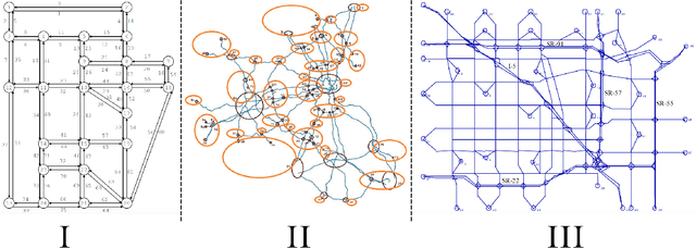 Figure 3 for Traffic Optimization For a Mixture of Self-interested and Compliant Agents