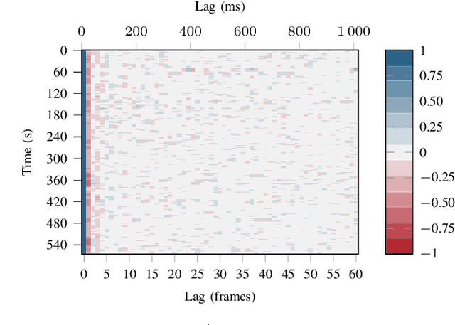 Figure 4 for Temporal Characterization of XR Traffic with Application to Predictive Network Slicing