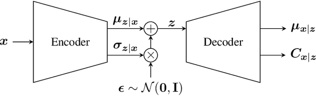 Figure 1 for CSI Clustering with Variational Autoencoding